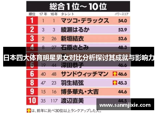 日本四大体育明星男女对比分析探讨其成就与影响力